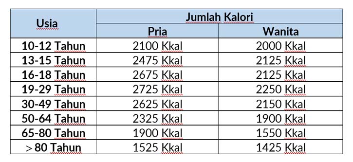 Perbedaan Kebutuhan Nutrisi Dan Kalori Bagi Pria Dan Wanita Emc Hot